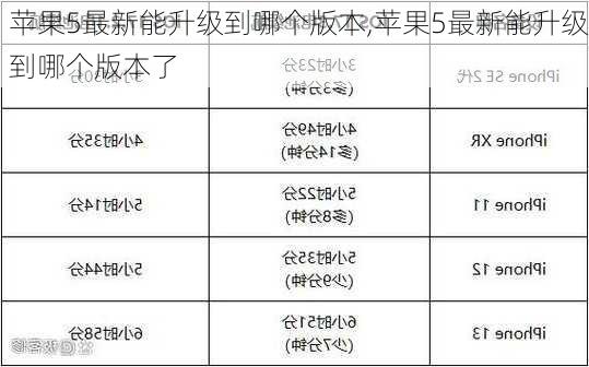 苹果5最新能升级到哪个版本,苹果5最新能升级到哪个版本了