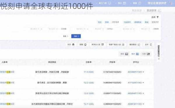 悦刻申请全球专利近1000件