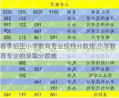 春季招生小学教育专业投档分数线,小学教育专业的录取分数线