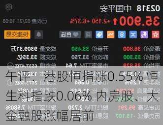 午评：港股恒指涨0.55% 恒生科指跌0.06% 内房股、大金融股涨幅居前