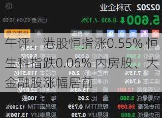 午评：港股恒指涨0.55% 恒生科指跌0.06% 内房股、大金融股涨幅居前