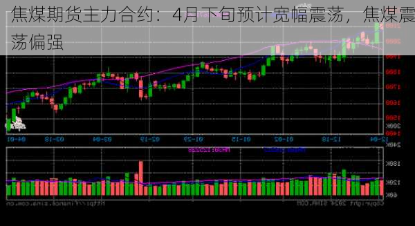 焦煤期货主力合约：4月下旬预计宽幅震荡，焦煤震荡偏强