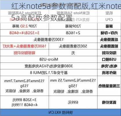 红米note5a参数高配版,红米note5a高配版参数配置