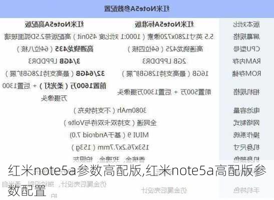 红米note5a参数高配版,红米note5a高配版参数配置