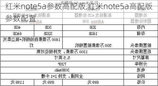 红米note5a参数高配版,红米note5a高配版参数配置