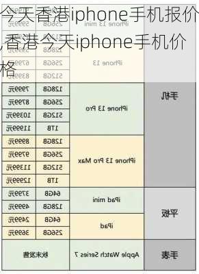 今天香港iphone手机报价,香港今天iphone手机价格