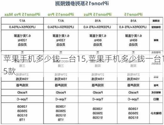 苹果手机多少钱一台15,苹果手机多少钱一台15款