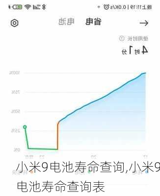 小米9电池寿命查询,小米9电池寿命查询表