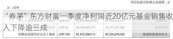 “券茅”东方财富一季度净利润近20亿元基金销售收入下降逾三成