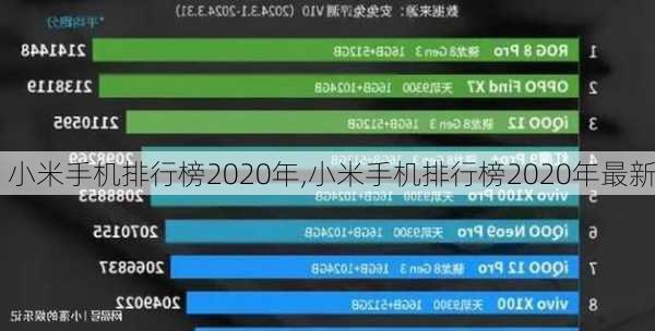 小米手机排行榜2020年,小米手机排行榜2020年最新