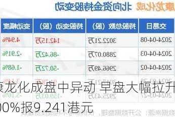 康龙化成盘中异动 早盘大幅拉升5.00%报9.241港元