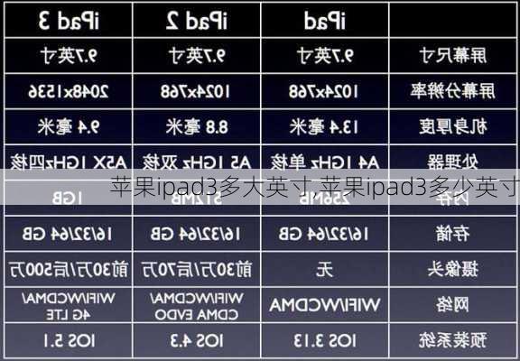 苹果ipad3多大英寸,苹果ipad3多少英寸