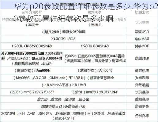 华为p20参数配置详细参数是多少,华为p20参数配置详细参数是多少啊