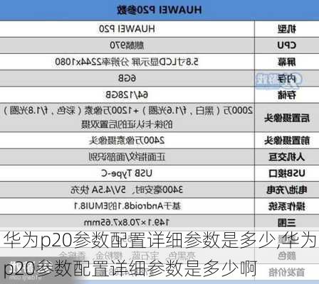 华为p20参数配置详细参数是多少,华为p20参数配置详细参数是多少啊