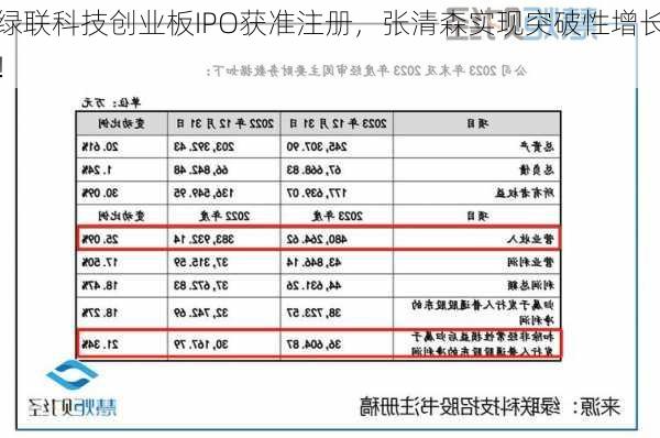 绿联科技创业板IPO获准注册，张清森实现突破性增长！