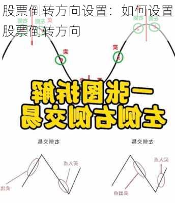 股票倒转方向设置：如何设置股票倒转方向