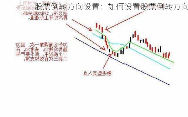 股票倒转方向设置：如何设置股票倒转方向