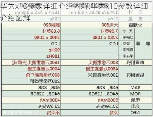 华为x10参数详细介绍图解,华为x10参数详细介绍图解