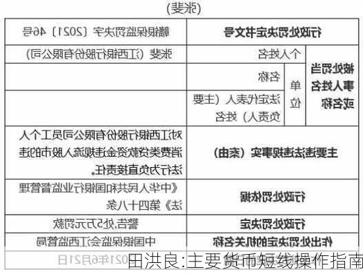 田洪良:主要货币短线操作指南