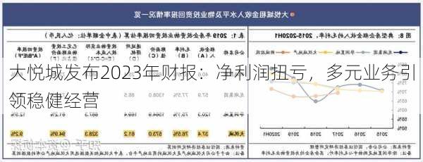 大悦城发布2023年财报：净利润扭亏，多元业务引领稳健经营