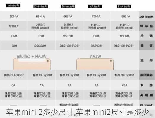 苹果mini 2多少尺寸,苹果mini2尺寸是多少