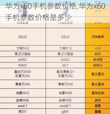 华为x60手机参数价格,华为x60手机参数价格是多少