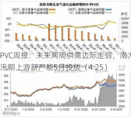 PVC周报：未来两周供需边际走弱，南方汛期上游新产能5月投放（4.25）