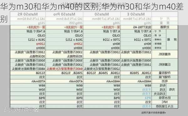 华为m30和华为m40的区别,华为m30和华为m40差别