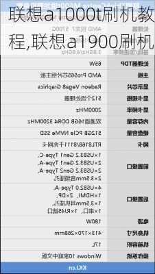 联想a1000t刷机教程,联想a1900刷机