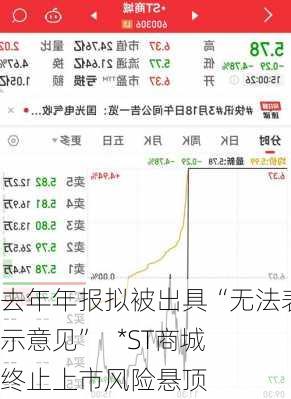 去年年报拟被出具“无法表示意见”   *ST商城终止上市风险悬顶