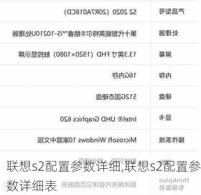 联想s2配置参数详细,联想s2配置参数详细表