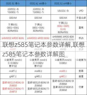 联想z585笔记本参数详解,联想z585笔记本参数详解图