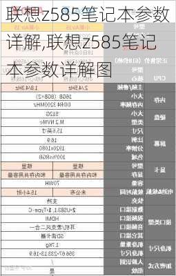 联想z585笔记本参数详解,联想z585笔记本参数详解图