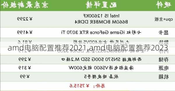 amd电脑配置推荐2021,amd电脑配置推荐2023