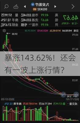 暴涨143.62%！还会有一波上涨行情？