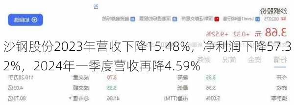 沙钢股份2023年营收下降15.48%，净利润下降57.32%，2024年一季度营收再降4.59%