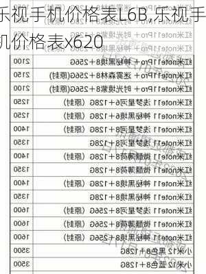 乐视手机价格表L6B,乐视手机价格表x620