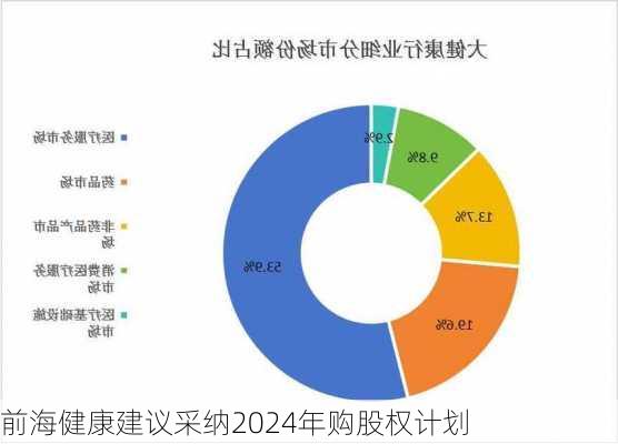 前海健康建议采纳2024年购股权计划