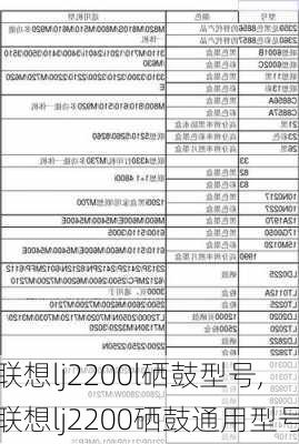 联想lj2200l硒鼓型号,联想lj2200硒鼓通用型号