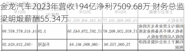 金龙汽车2023年营收194亿净利7509.68万 财务总监梁明煅薪酬55.34万