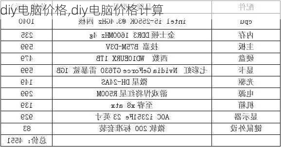 diy电脑价格,diy电脑价格计算