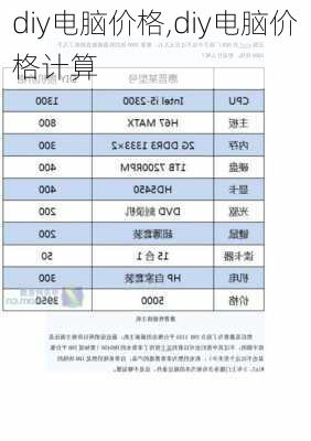 diy电脑价格,diy电脑价格计算