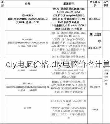 diy电脑价格,diy电脑价格计算