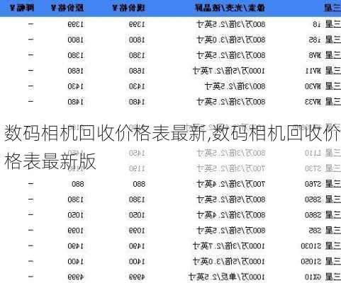 数码相机回收价格表最新,数码相机回收价格表最新版