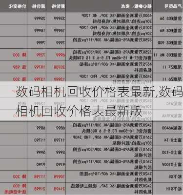 数码相机回收价格表最新,数码相机回收价格表最新版