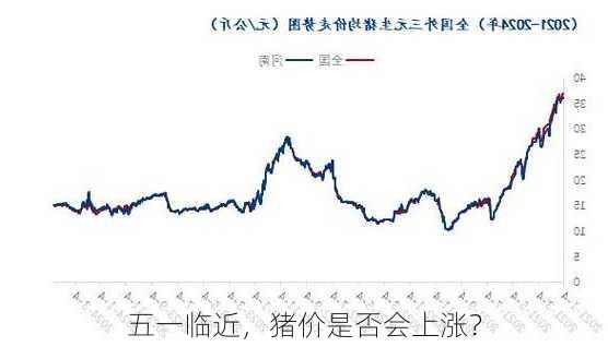 五一临近，猪价是否会上涨？