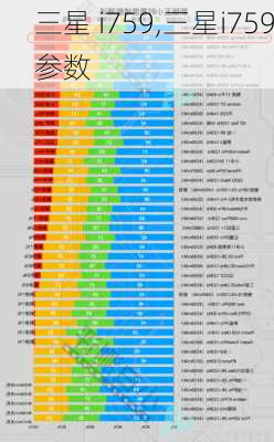 三星 i759,三星i759参数