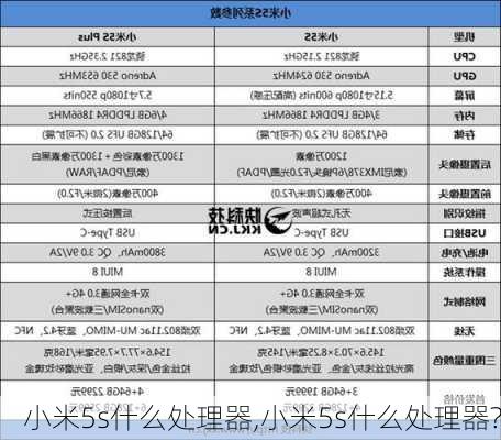 小米5s什么处理器,小米5s什么处理器?