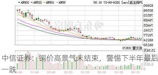 中信证券：铜价高景气未结束，警惕下半年最后一跌