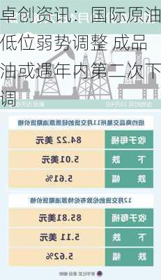 卓创资讯：国际原油低位弱势调整 成品油或遇年内第二次下调